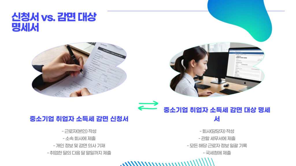 중소기업 소득세 감면