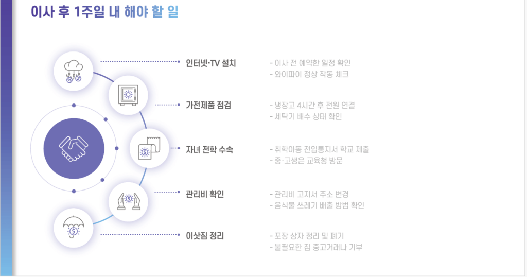 이사할때 해야 할 일