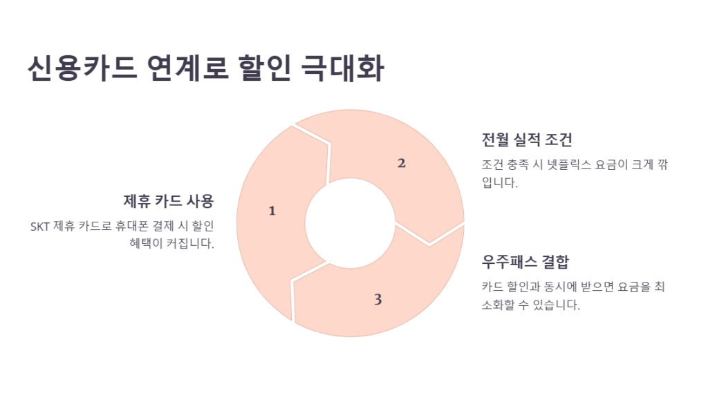 skt 넷플릭스 할인