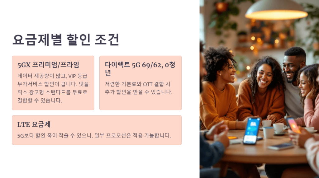 skt 넷플릭스 할인