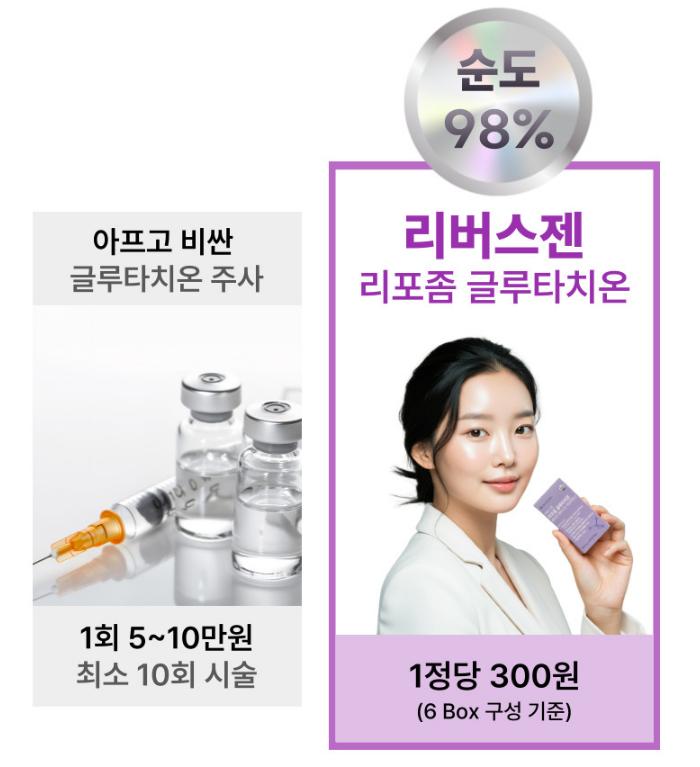 리포좀글루타치온