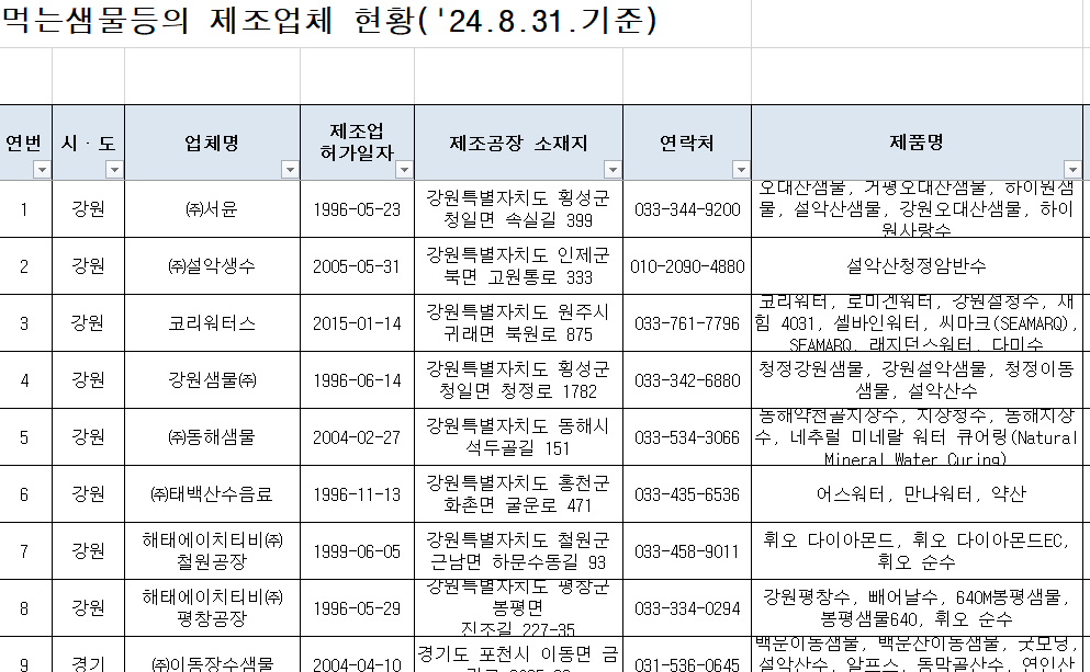 부적합 생수 리스트