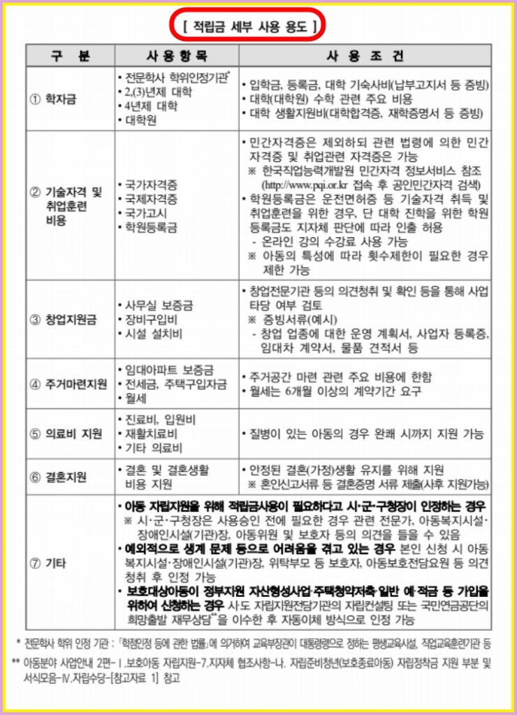 디딤씨앗통장 후원방법