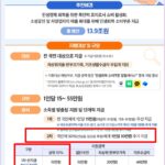 민생지원금 2차 건보료