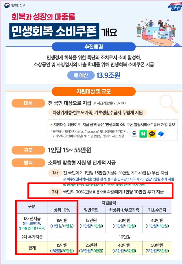 민생지원금 2차 건보료
