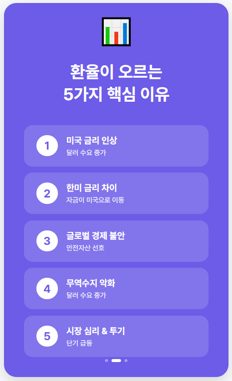 환율 오르는 이유