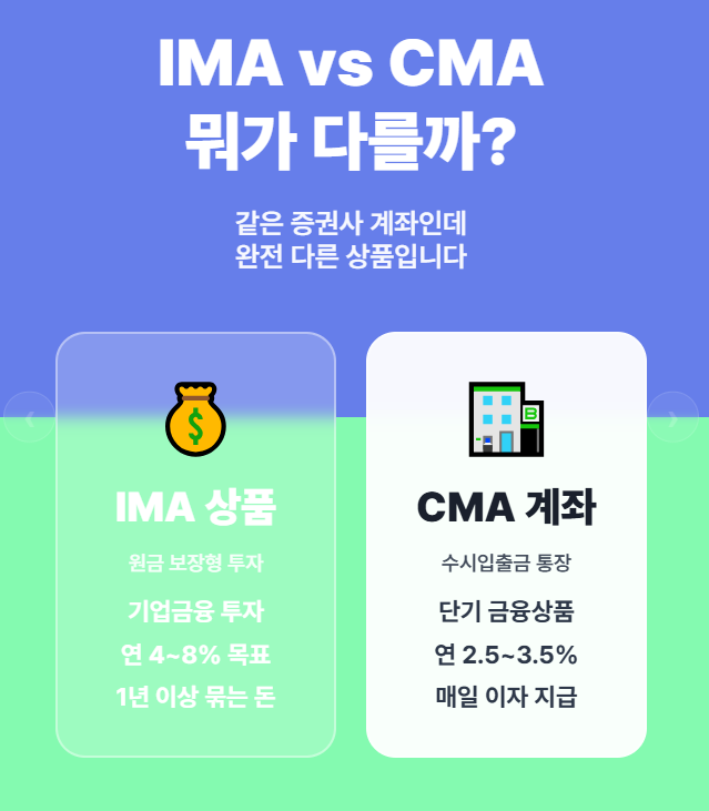 IMA 상품
