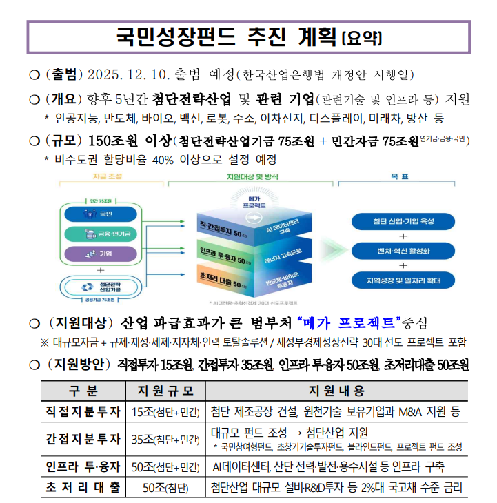 국민성장펀드 추진 계획
