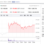 원전 건설 관련주