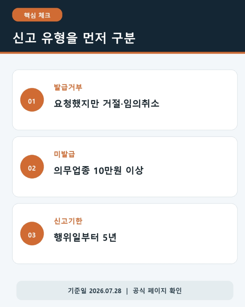 현금영수증 미발급 신고 발급거부 차이