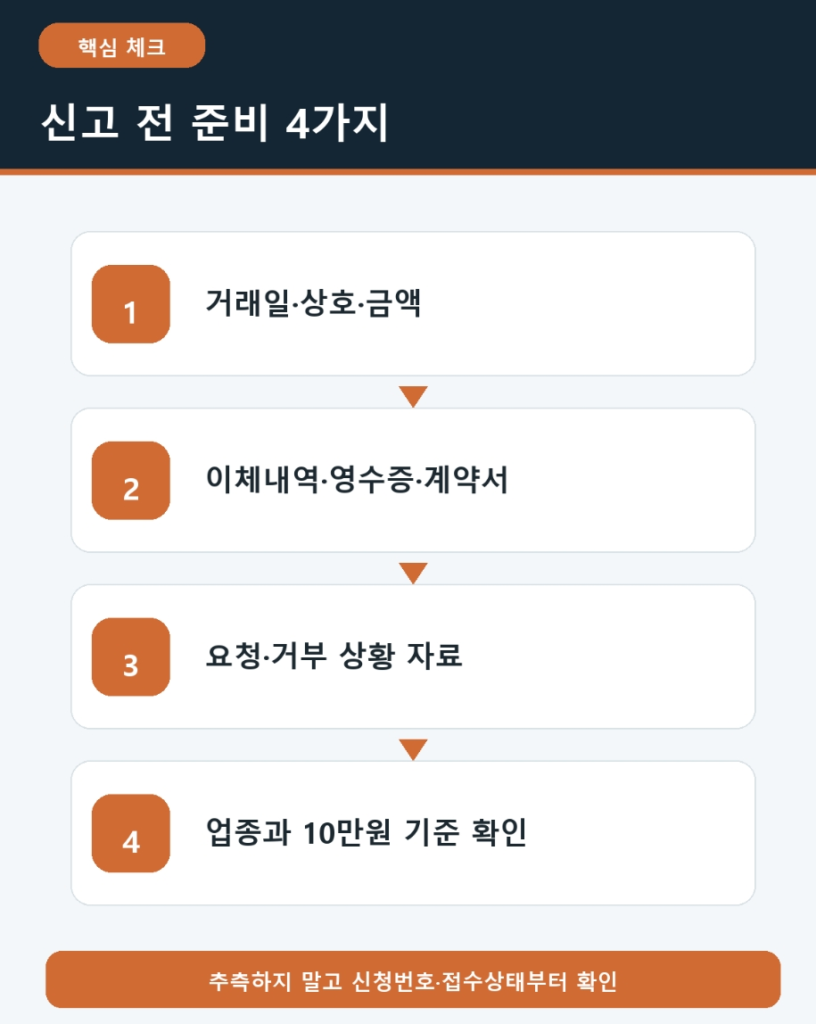 현금영수증 미발급 신고 발급거부 차이