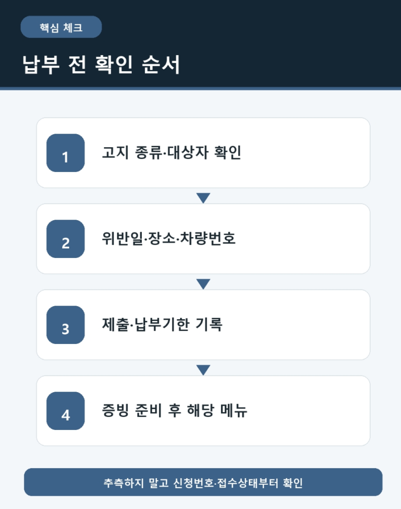 교통 과태료 의견제출 범칙금 이의신청 차이