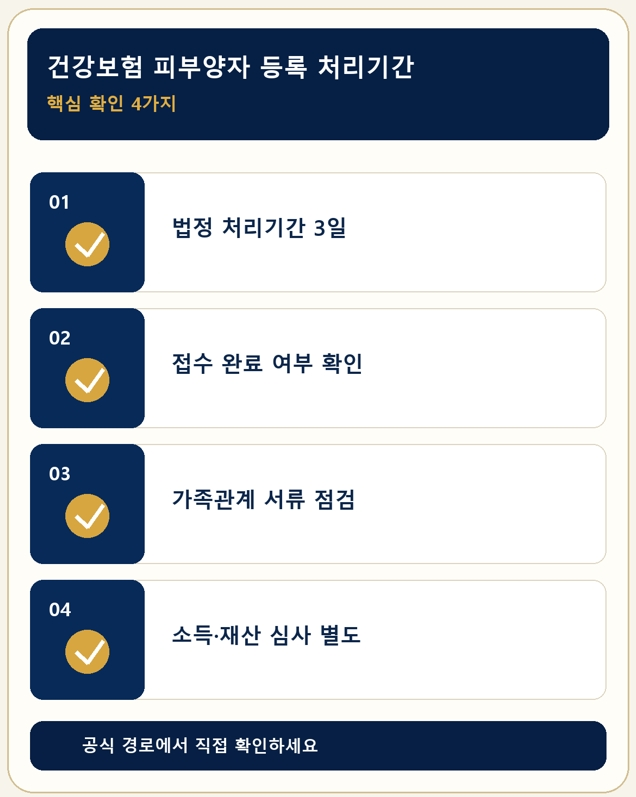 건강보험 피부양자 등록