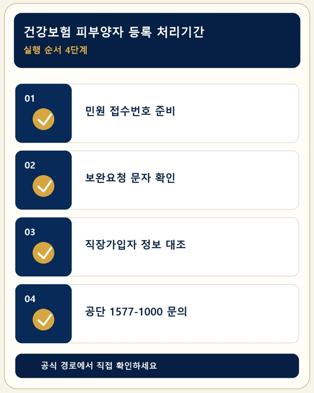 건강보험 피부양자 등록